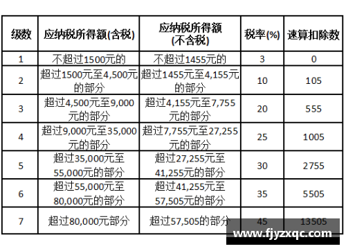 北欧球员税务挑战：调查他们在多国薪资与税收的复杂关系