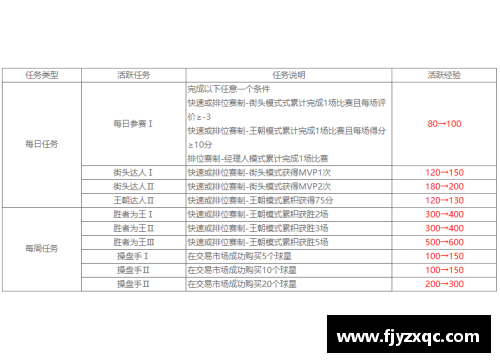NBA球队收入分析：赛事门票、广告合同与球衣销售的财务重要性