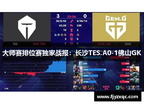 大师赛排位赛独家战报：长沙TES.A0-1佛山GK