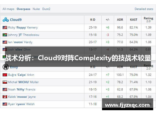 战术分析：Cloud9对阵Complexity的技战术较量